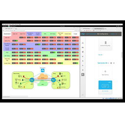 crn 2017年最酷的軟件定義網絡技術
