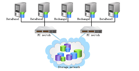 高可用性解決方案_權(quán)威的軟件評測與軟件選型平臺_軟件產(chǎn)品網(wǎng)