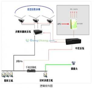 供應(yīng)導(dǎo)游教學(xué)模擬軟件價格_供應(yīng)導(dǎo)游教學(xué)模擬軟件廠家_世界工廠網(wǎng)產(chǎn)品信息庫