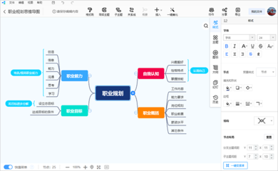 如何利用軟件繪制職業(yè)規(guī)劃思維導圖